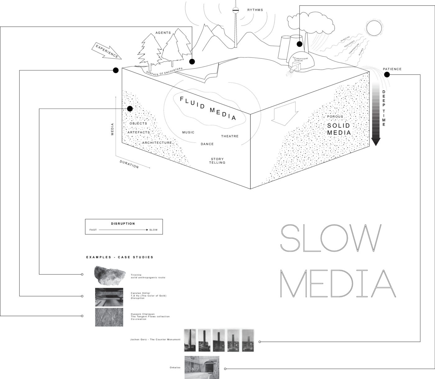 Mapping An Exercise in Cartography Anthropocene Curriculum